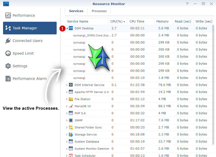 Synology processes active
