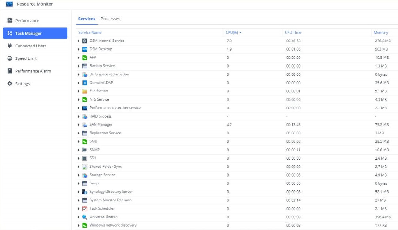 New intuitive task manager