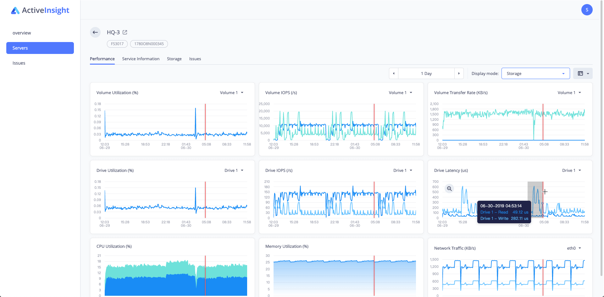 Synology Active Insight