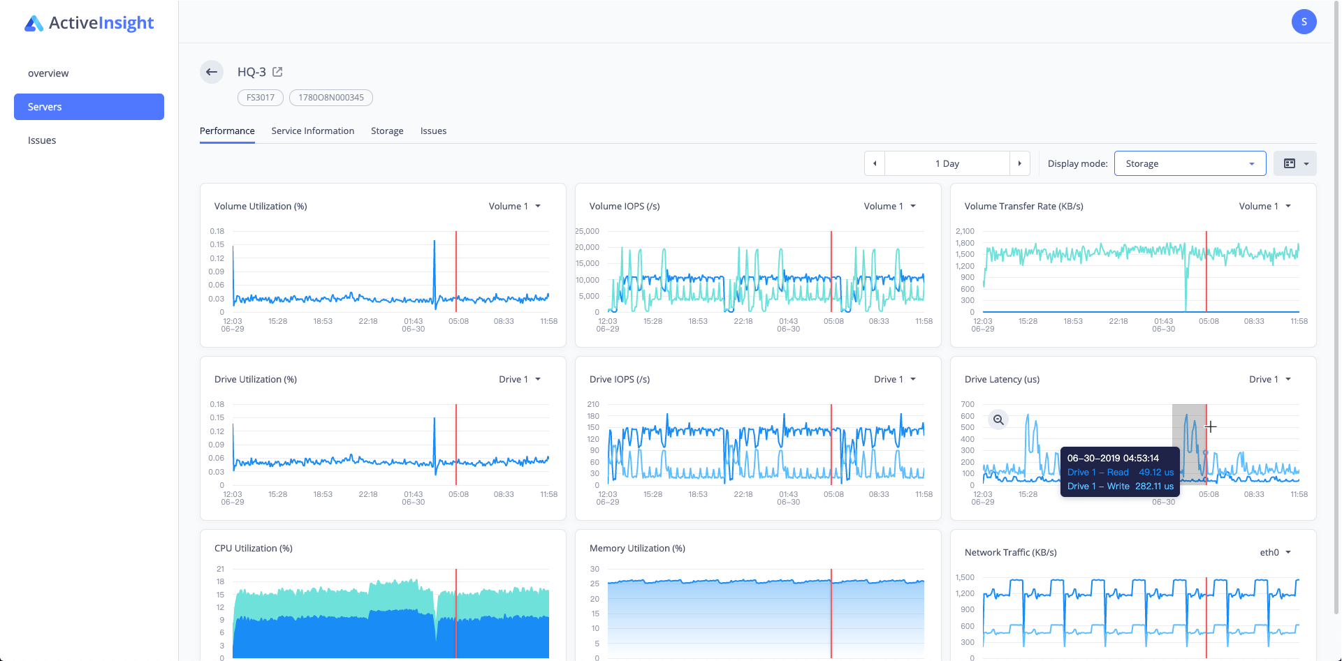 synology cloud station drive status abnormal