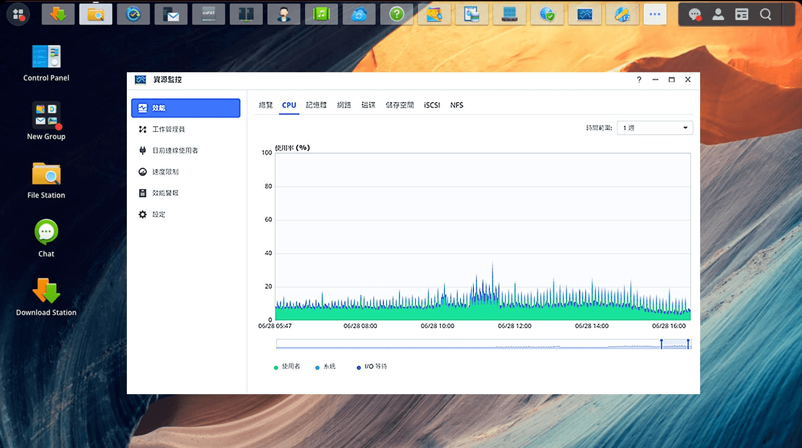 Synology DSM 7.0 CPU monitoring