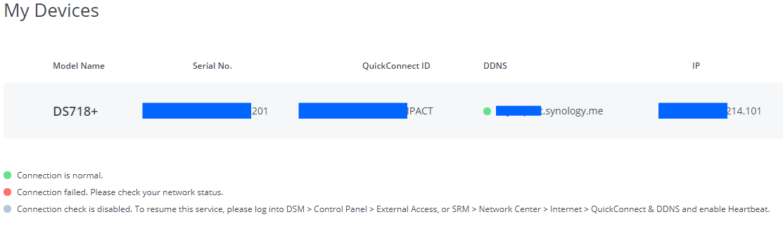 synology.me connection resumed