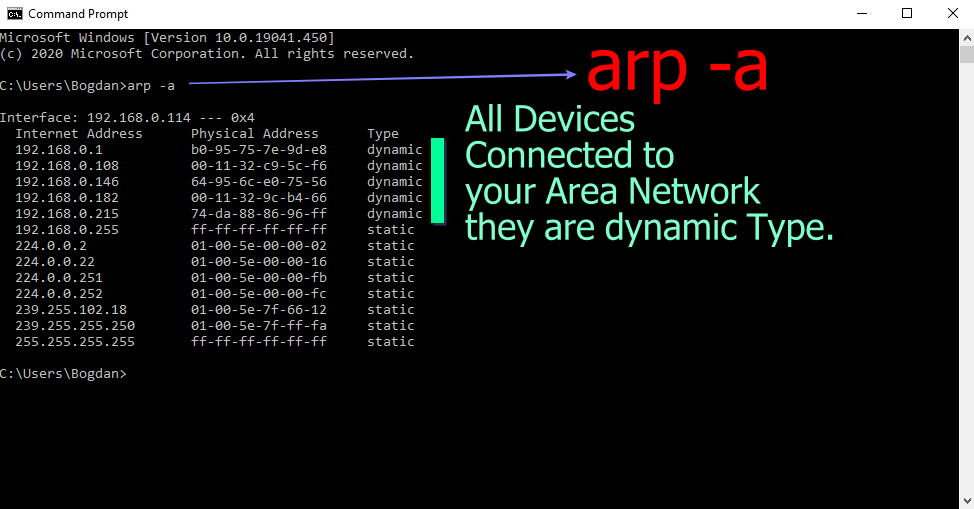 All The Devices Connected to My Local Area Network LAN