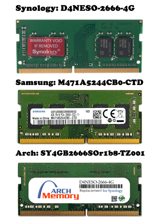 Synology NAS DS220+ Compatible RAM memory tested