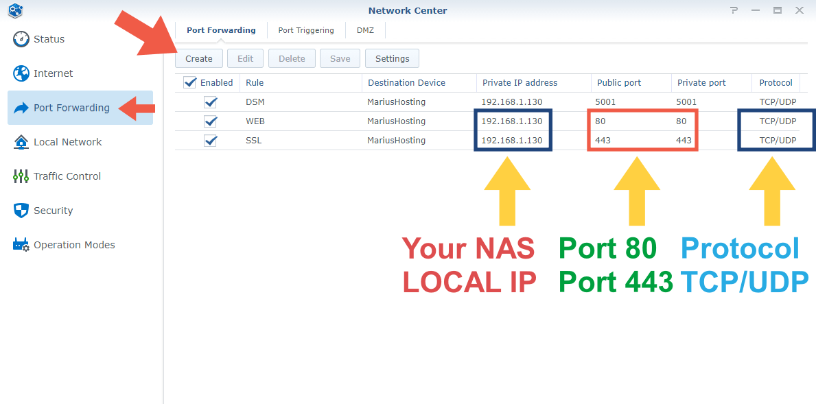 SSL Certificate Synology Automatic Renew Port Forwarding.