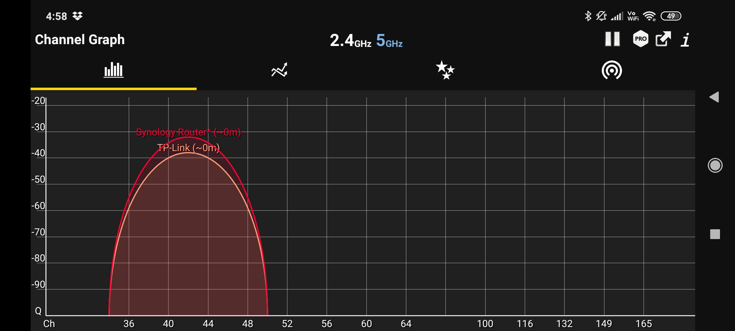 Synology RT2600ac better signal 1