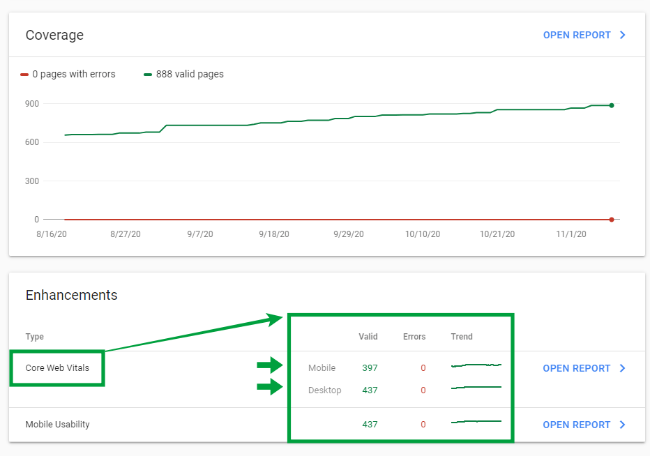 Google Search Console Core web vitals