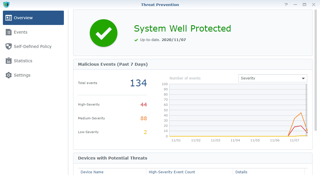 Synology Threat Prevention WordPress 1