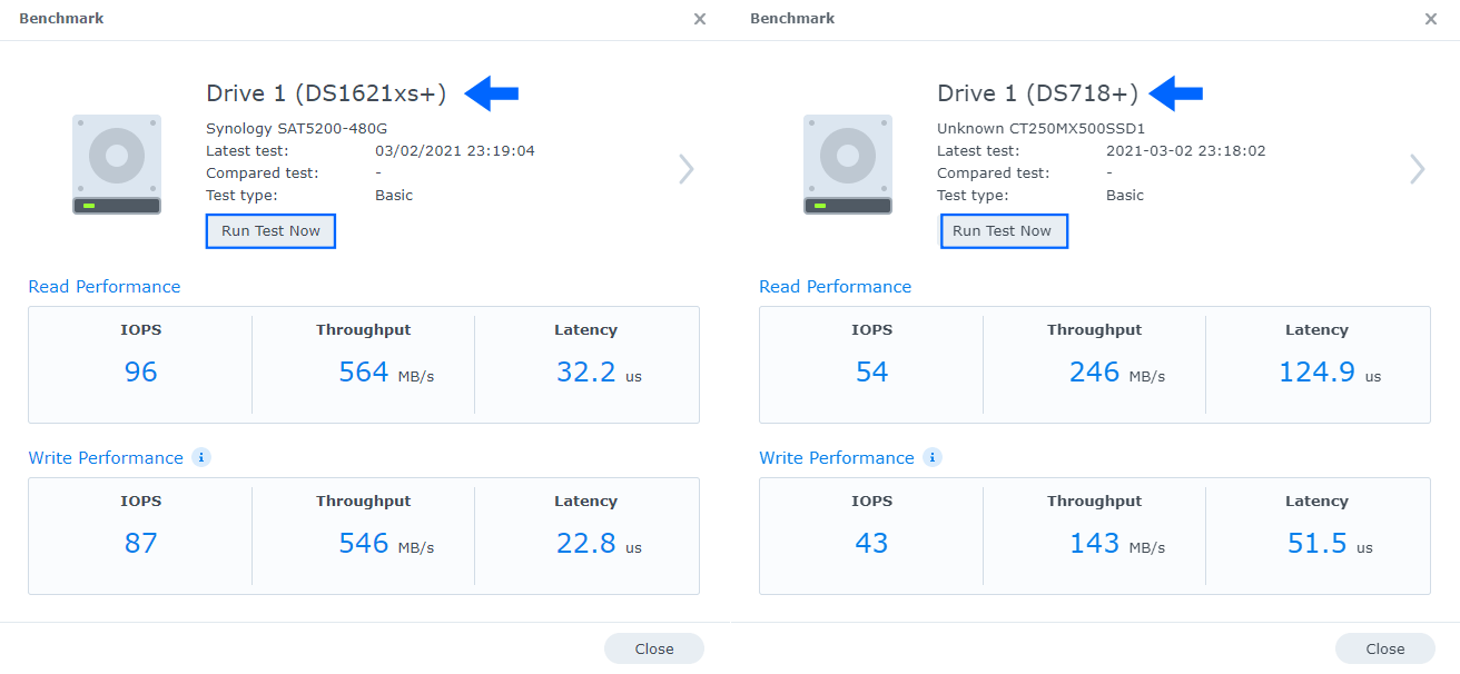 4 Synology NAS Benchmark Disks