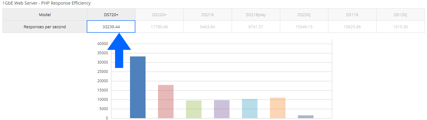 6 Synology NAS DS1621xs+ Review PHP response