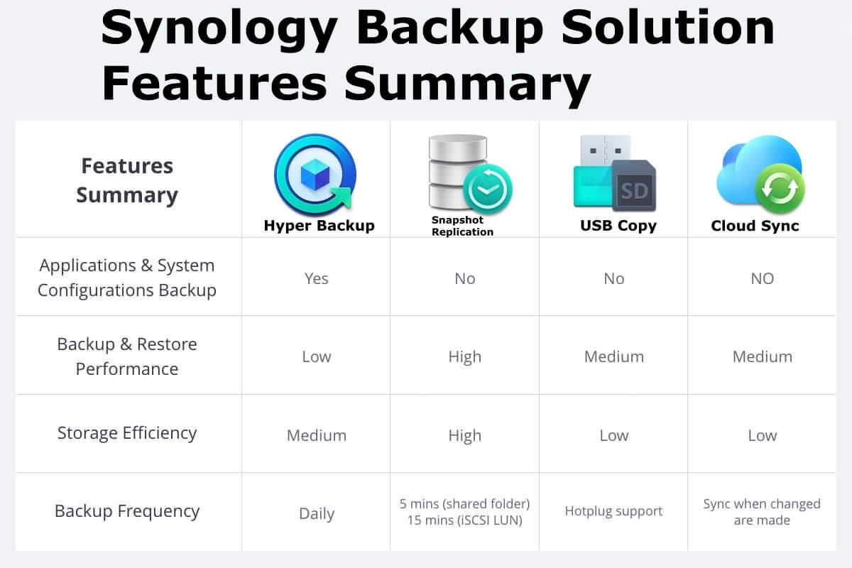 synology drive download