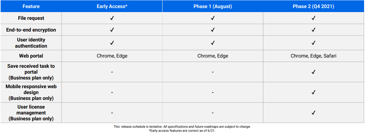 C2 Transfer Release Schedule 2