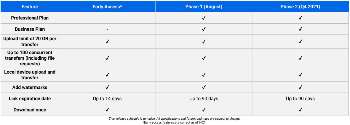 C2 Transfer Release Schedule