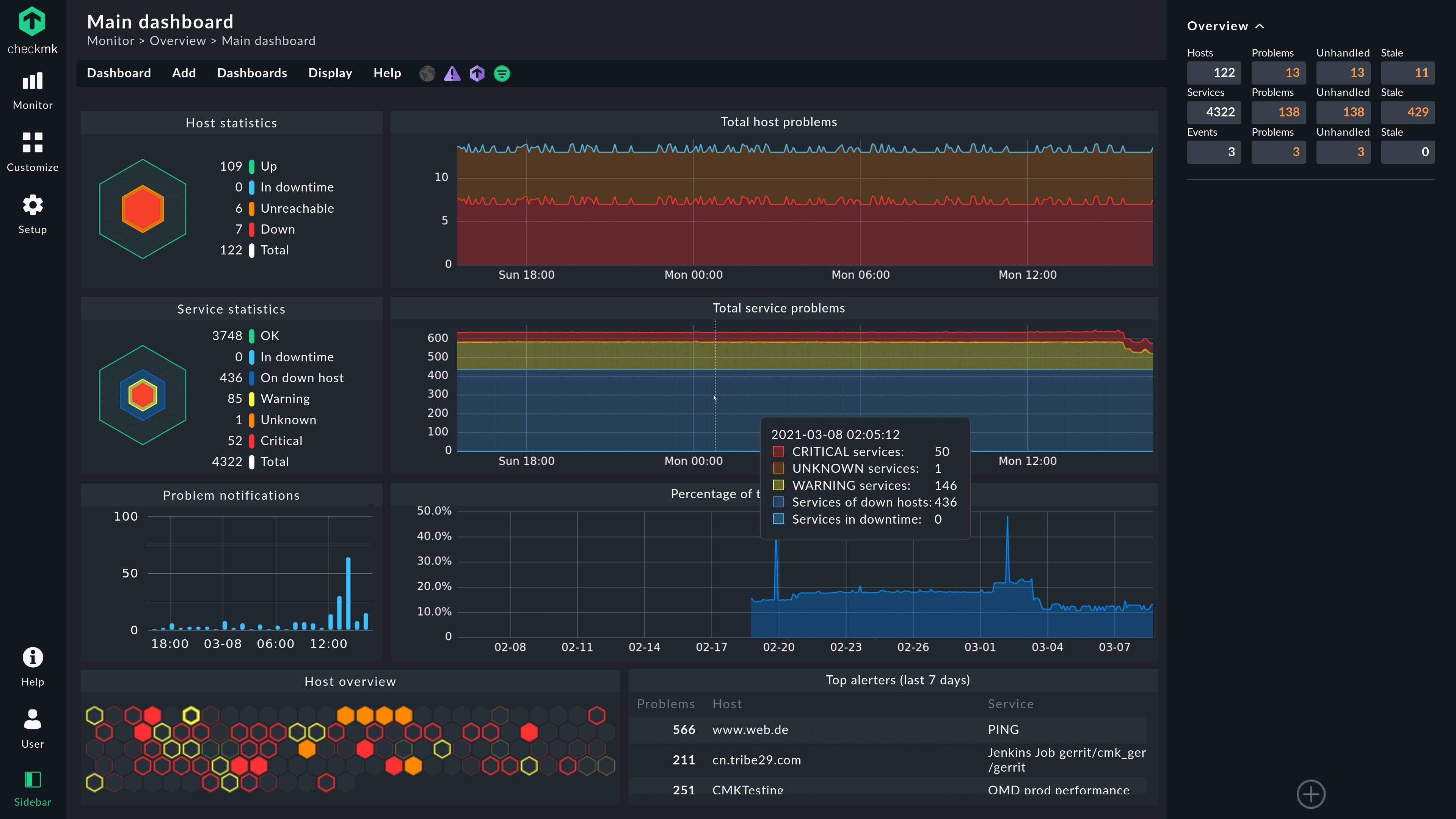 Checkmk Synology NAS Set up 10