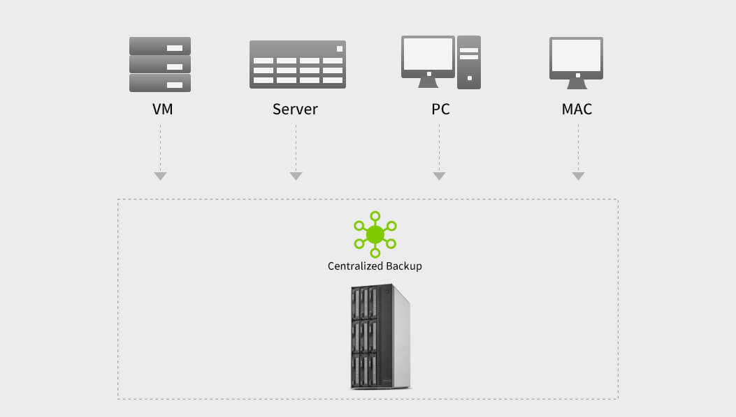 TerraMaster Centralized Backup