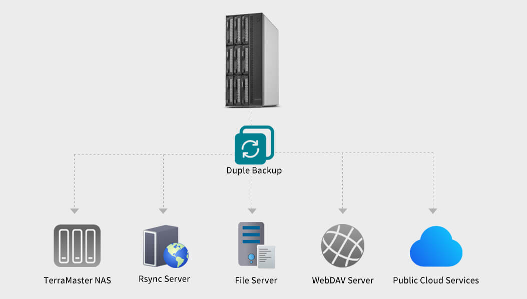 TerraMaster Duple Backup