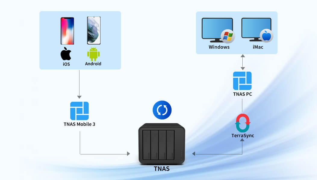 4 TerraMaster Releases New TNAS PC Client and TNAS Mobile 3