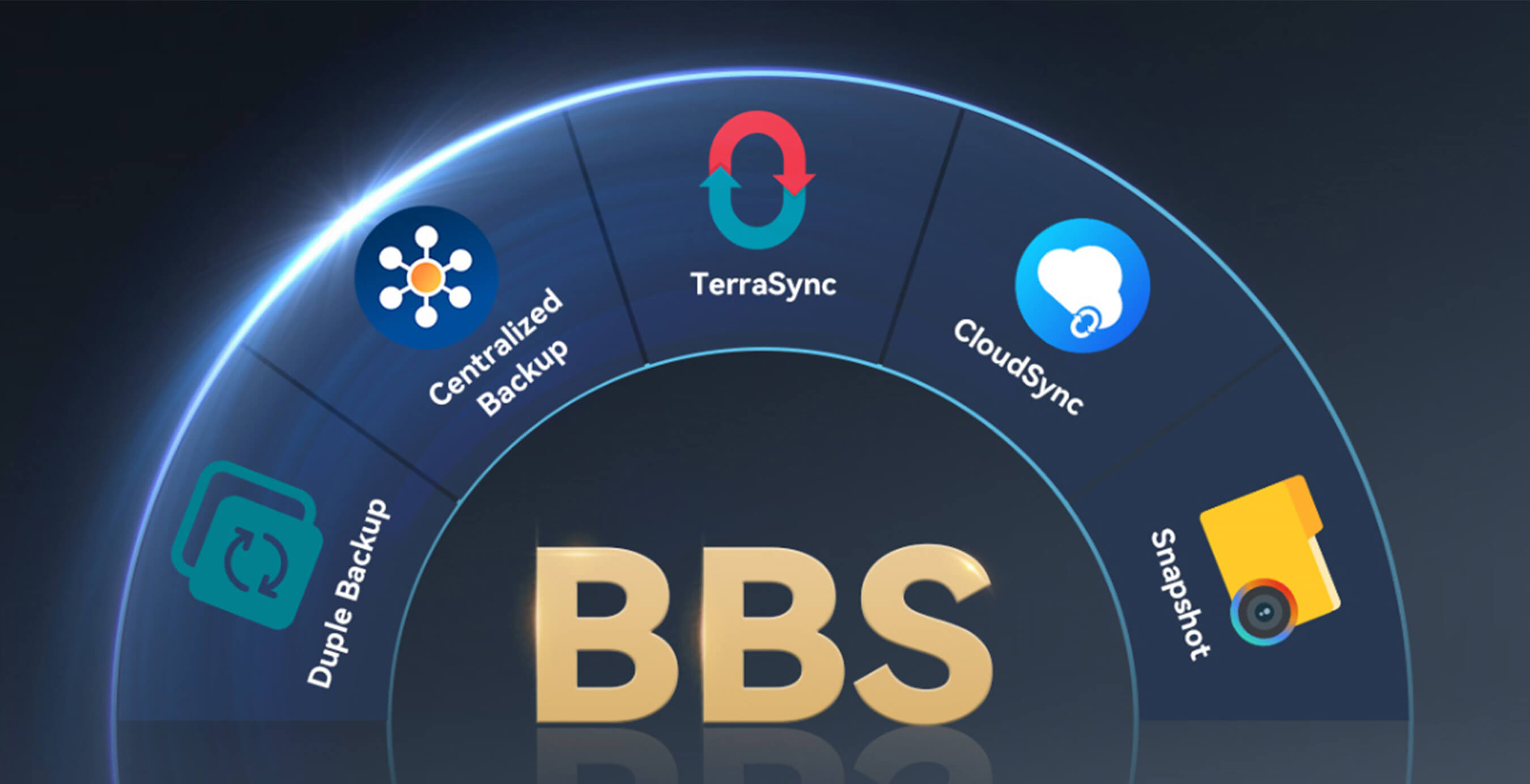 TerraMaster Integrated Backup Server 2