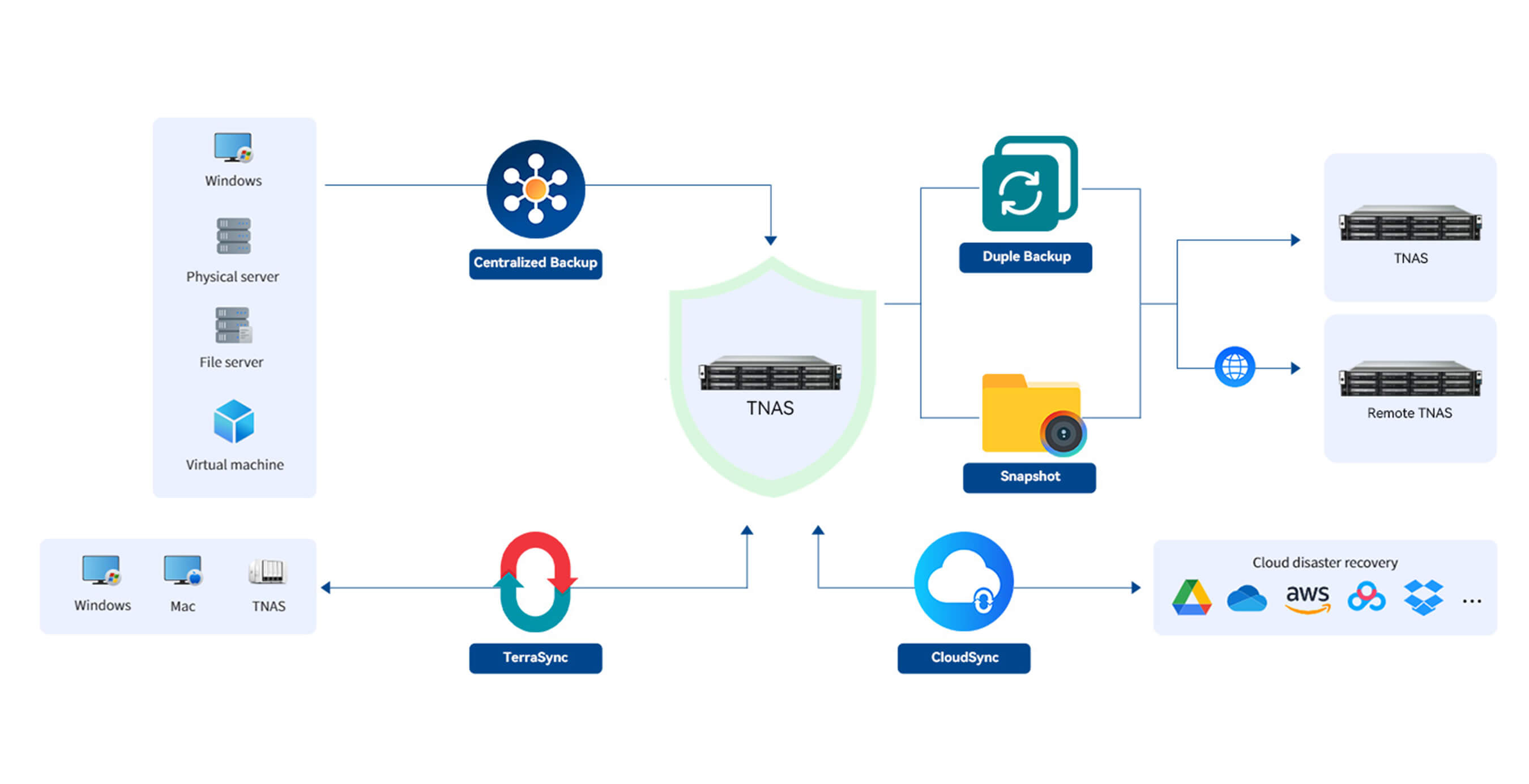 TerraMaster Integrated Backup Server 3