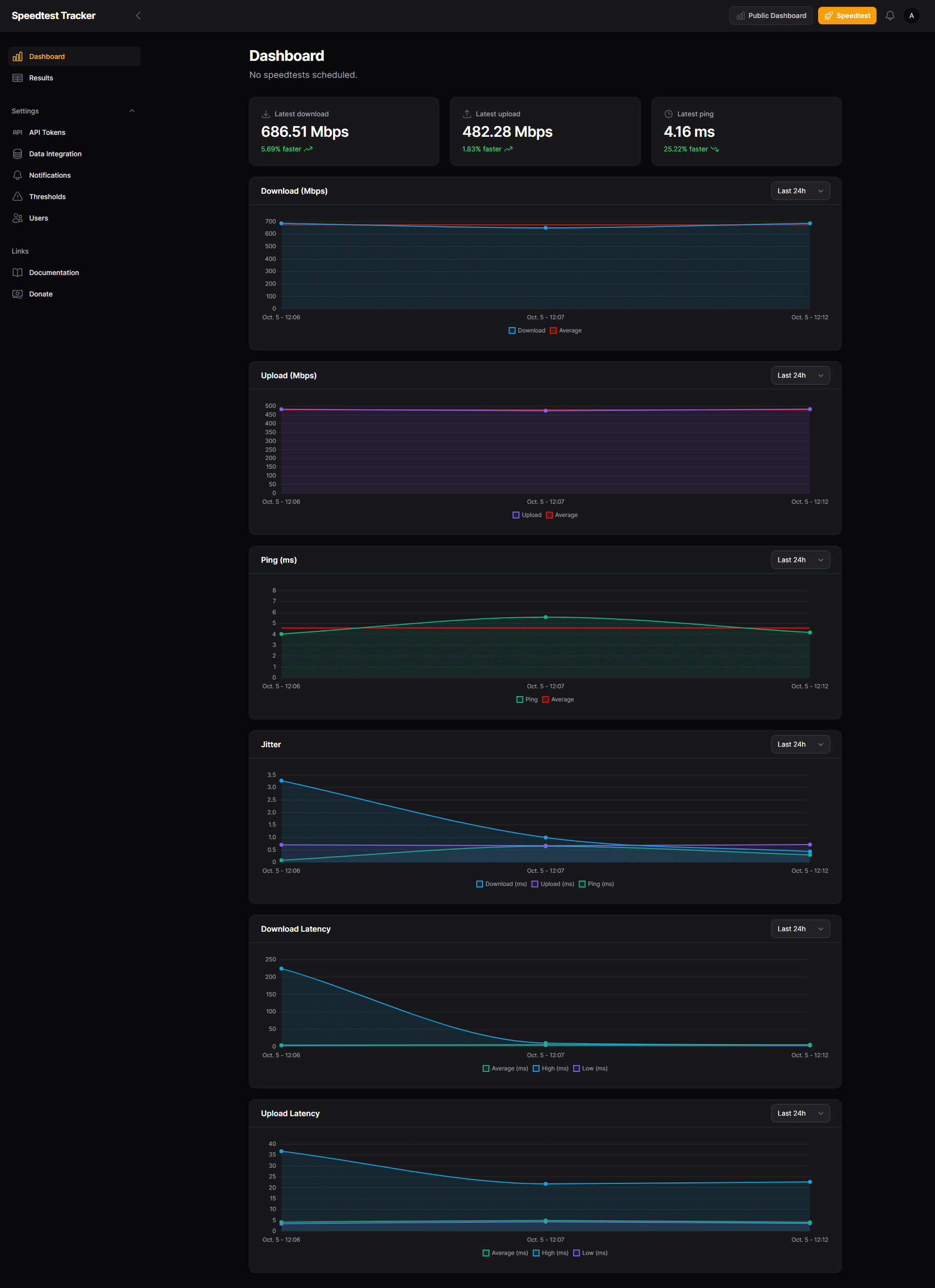 Speedtest Tracker Synology NAS PostgreSQL Set up 10 new 2029