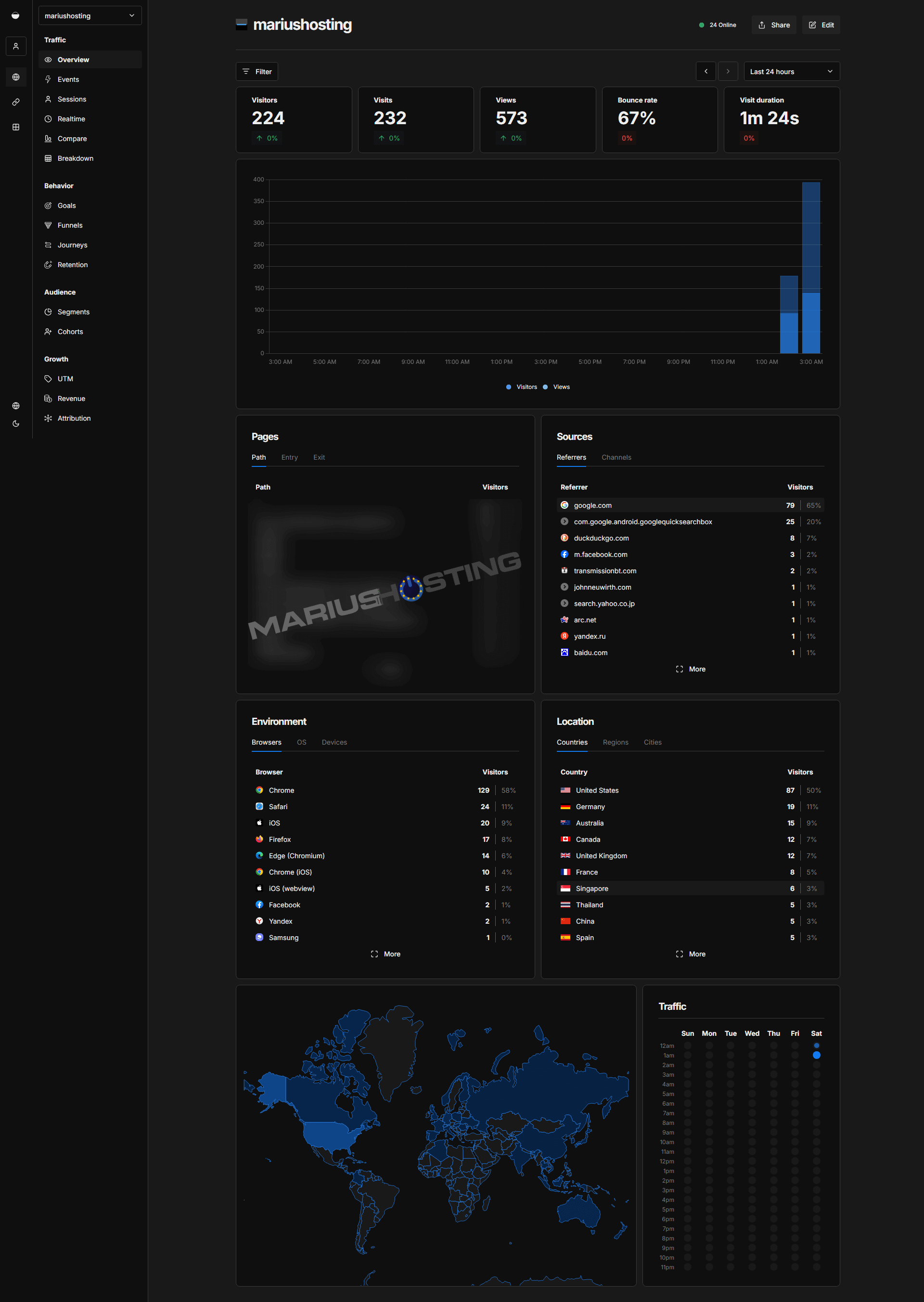 Umami UGREEN NAS Set up 11 new 2026