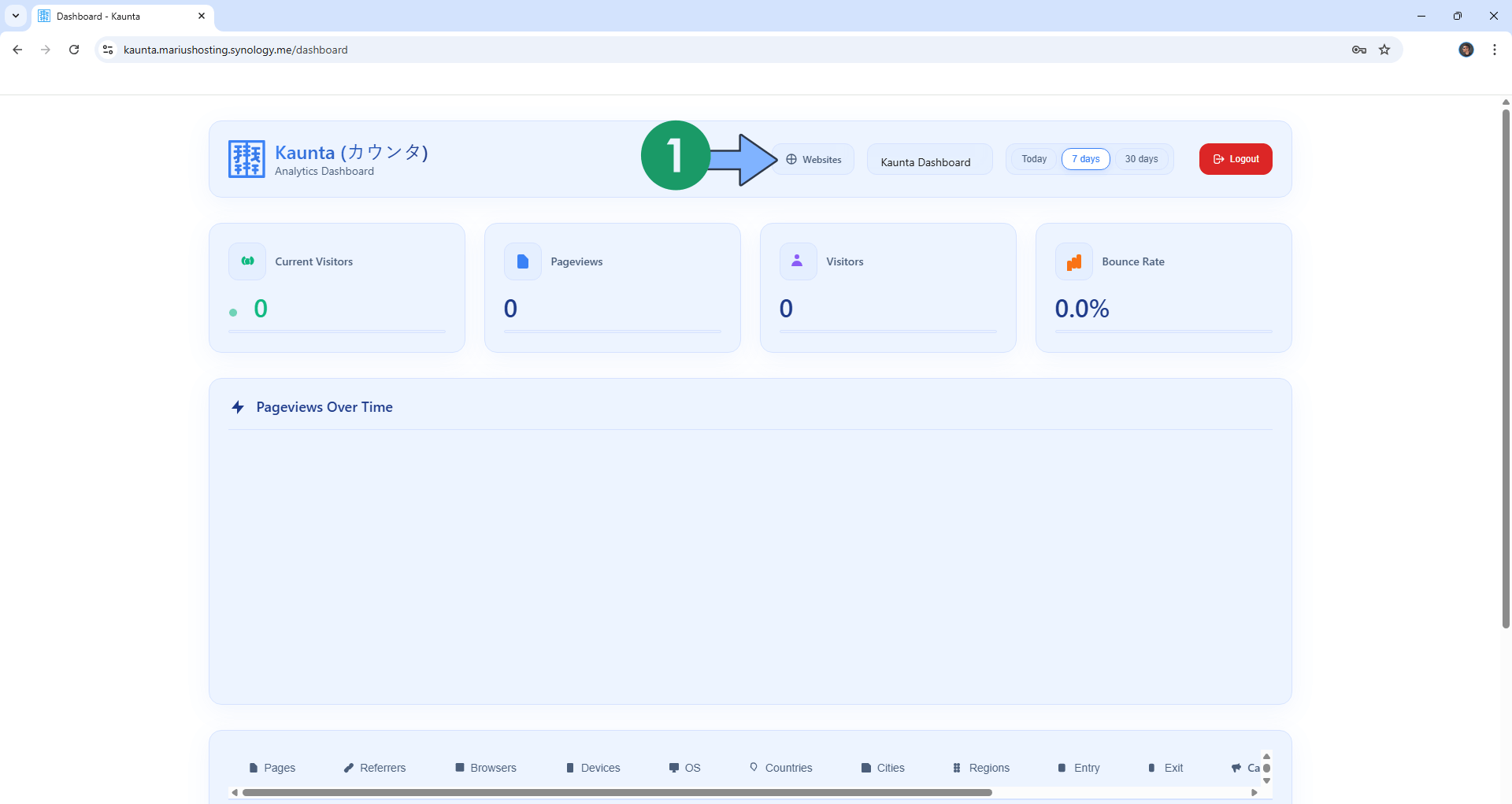 Kaunta Synology NAS Set up 12 new 2026