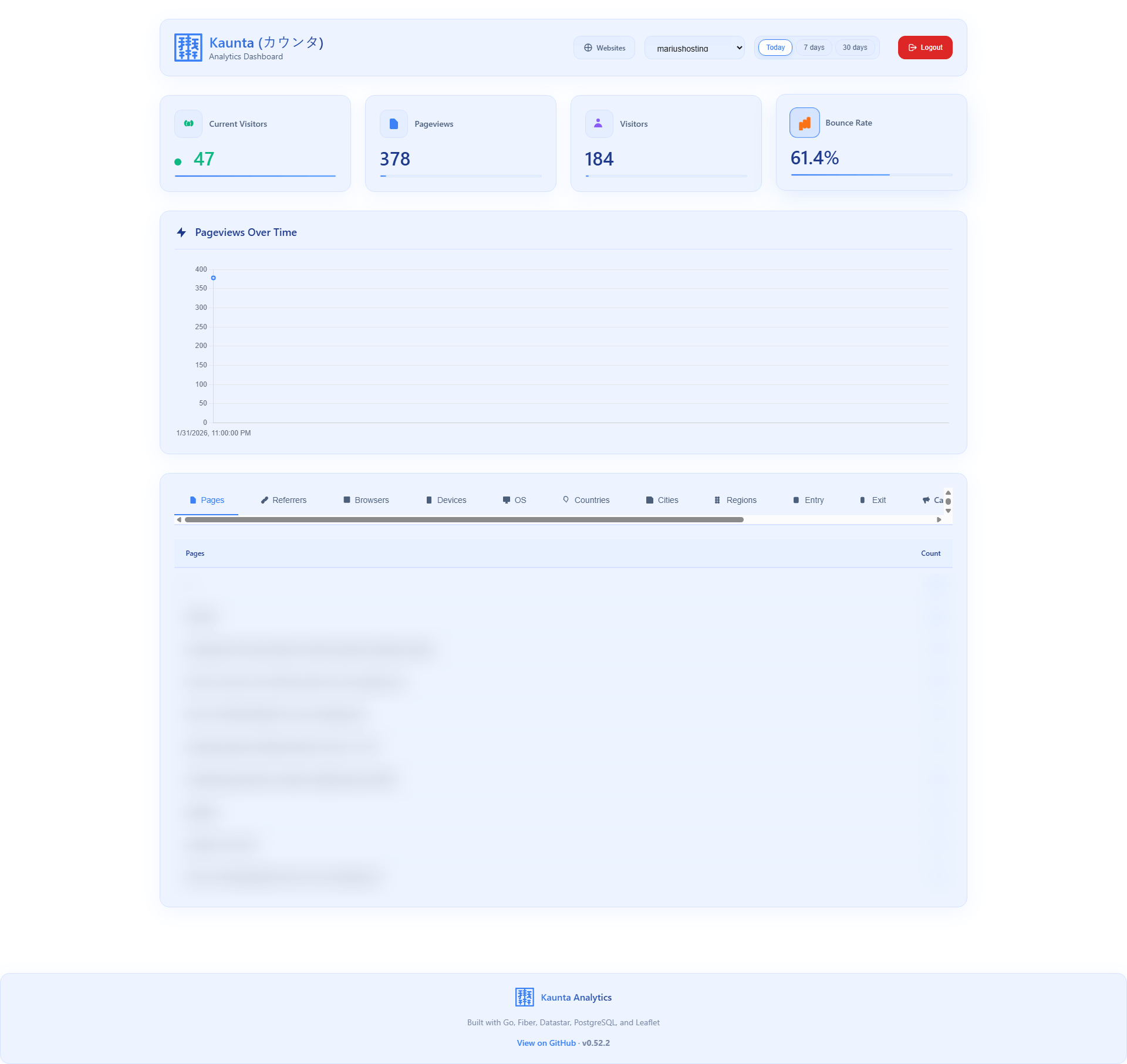 Kaunta Synology NAS Set up 16 new 2026