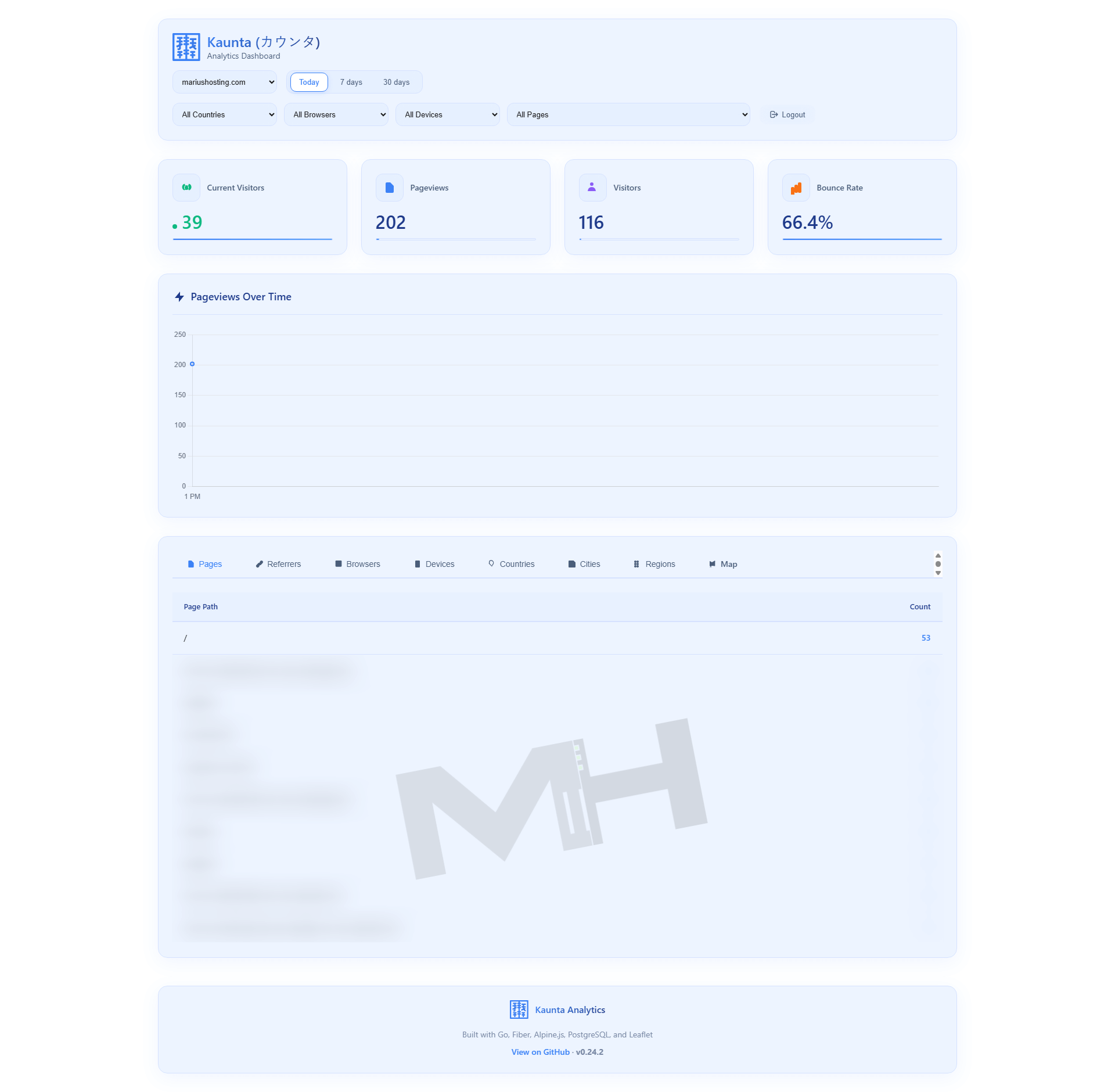 Kaunta Synology NAS Set up 22
