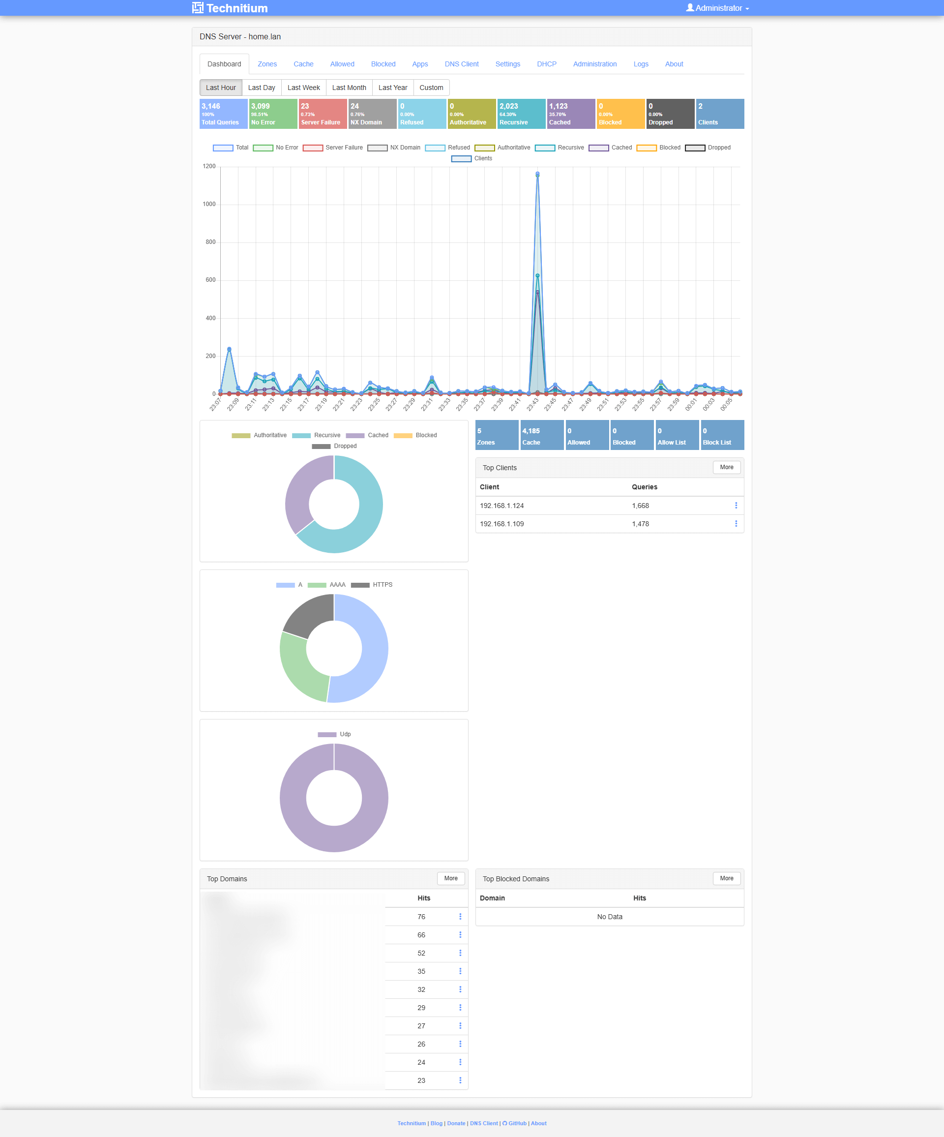 Technitium Synology NAS Set up 5