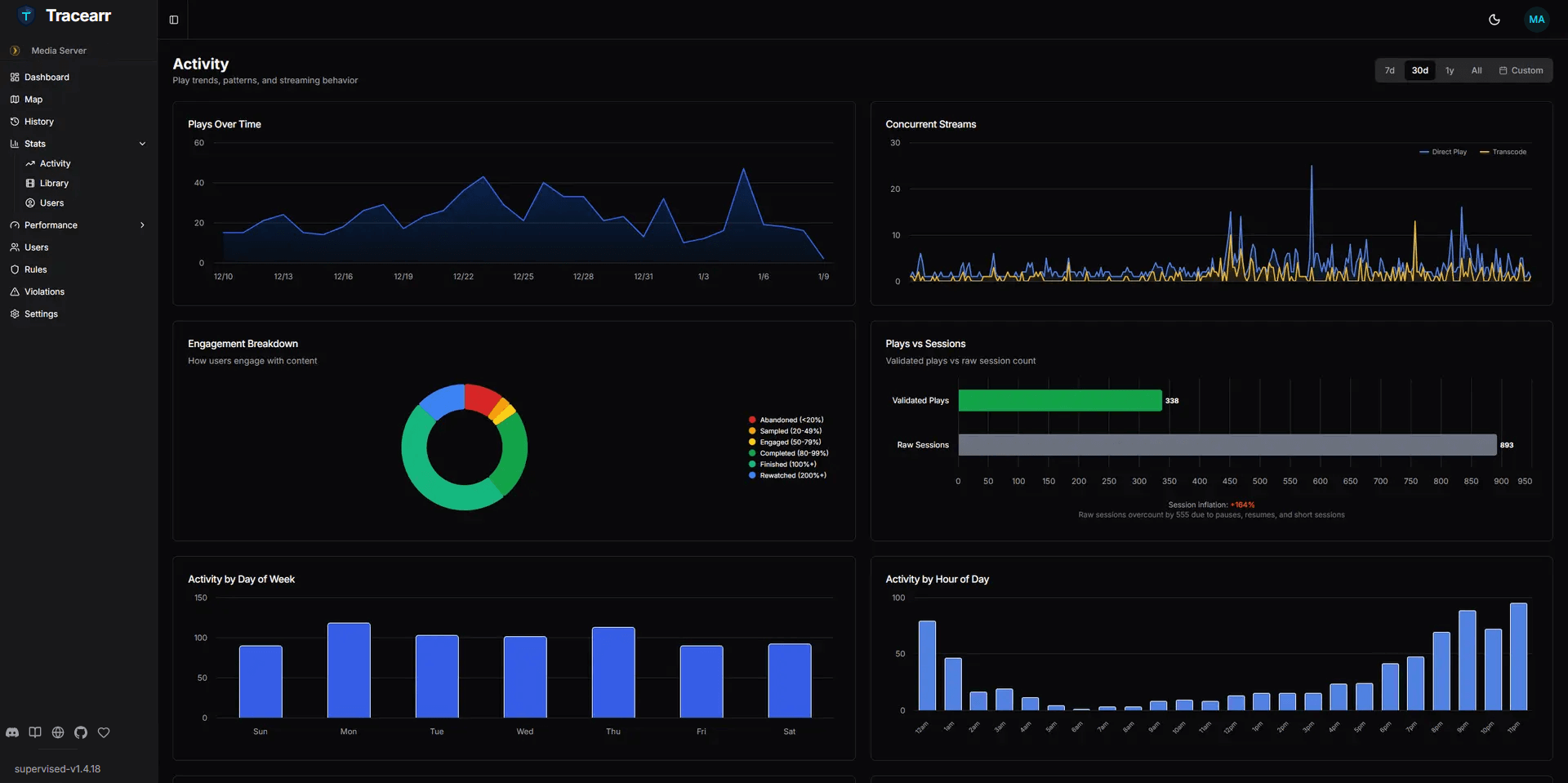 Tracearr UGREEN NAS Set up 7