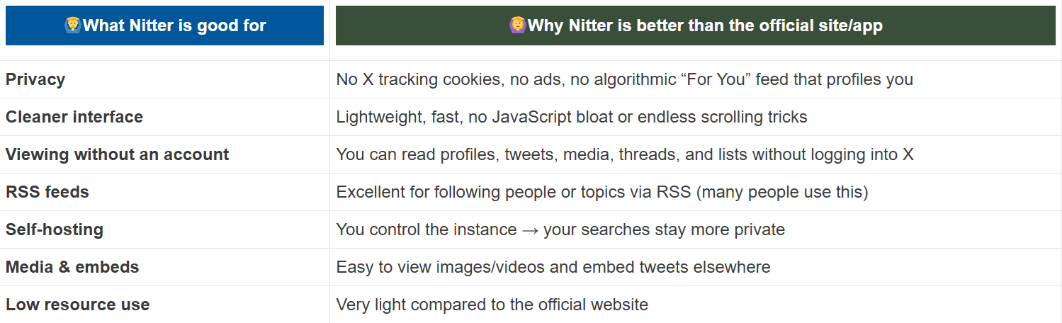 Nitter benefits Synology